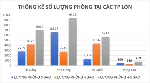 Khan hiếm khách sạn, căn hộ du lịch 5 sao ở Vũng Tàu