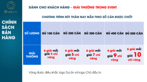 CHƯƠNG TRÌNH BỐC THĂM TRÚNG THƯỞNG CHARM CITY BÌNH DƯƠNG DÀNH CHO KHÁCH HÀNG